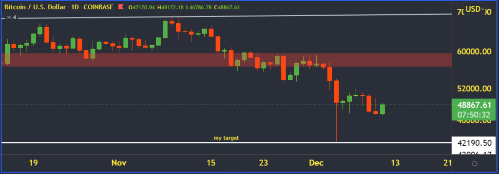 It’s a trap? – $48.8K BTC