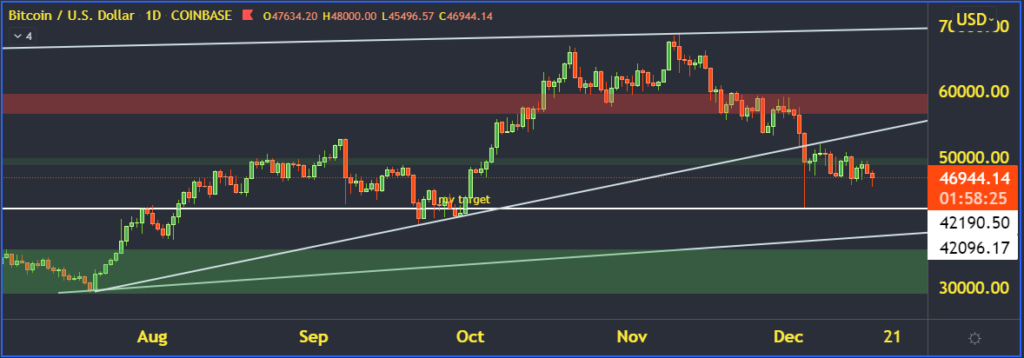 Bearish – end of days